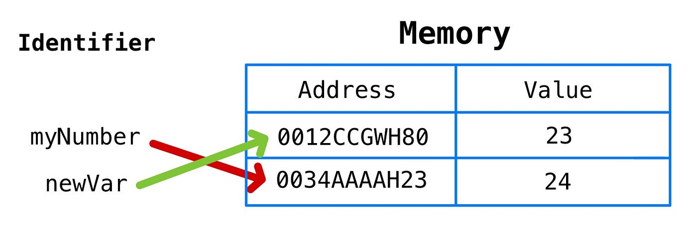 31 Javascript Var To Php Variable