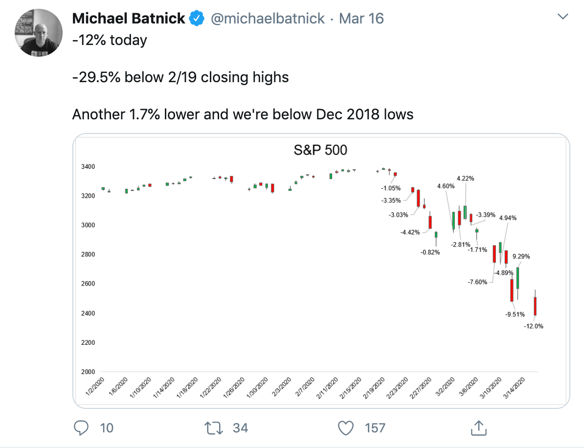 Sounds Of A Volatile Stock Market By Jordan Wirfs Brock Cuinfoscience Medium