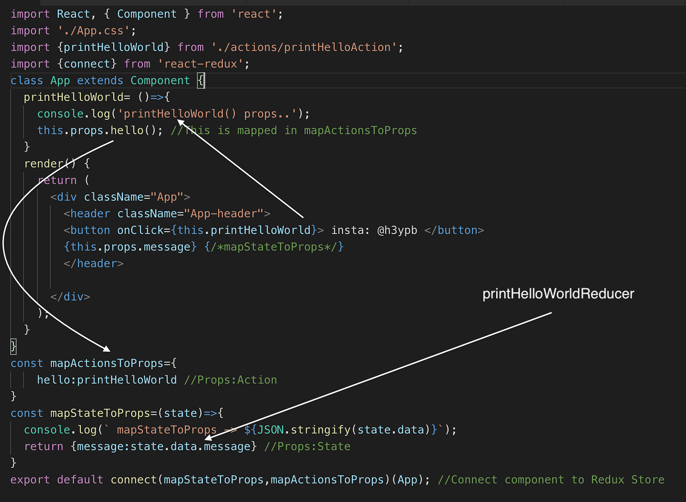 React — Redux workflow in 4 steps — Beginner Friendly Guide | by Pran B ...