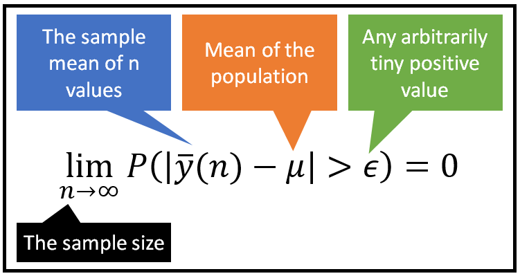 The Consistent Estimator A Guide For The Regression Modeler By Sachin Date Towards Data Science