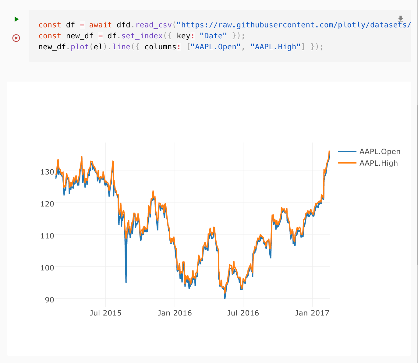 DanfoJS graph