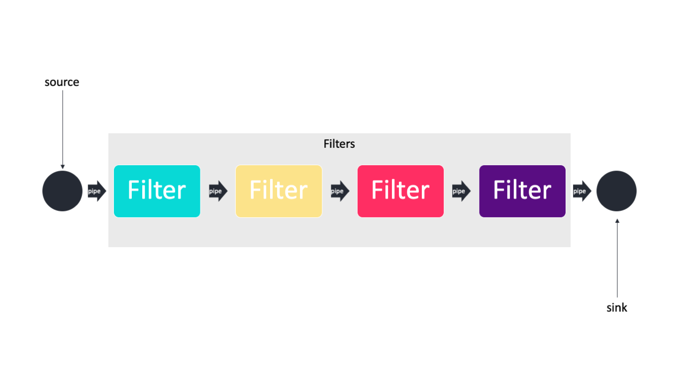 Software Architecture The Most Important Architectural Patterns You