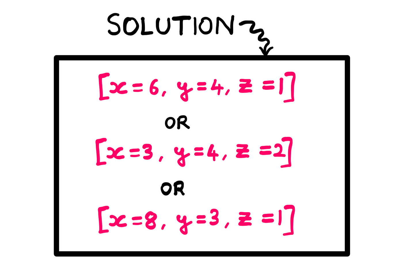 How To Really Solve This Tricky Math Problem? | by Hemanth | Street Science  | Jan, 2023 | Medium