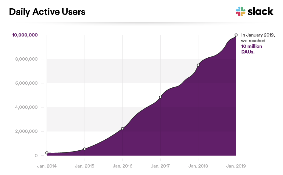 Slack 有關slack 上市和一些slack 的故事 By Cjin Is My Tonic Medium