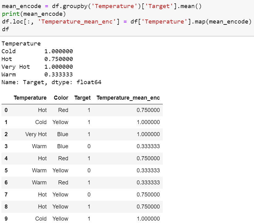 All about Categorical Variable Encoding by Baijayanta Roy Towards