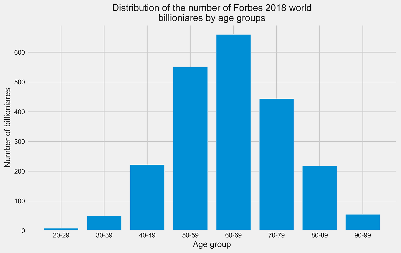 A complete Data Analysis walk-through with python’s pandas,matplotlib ...