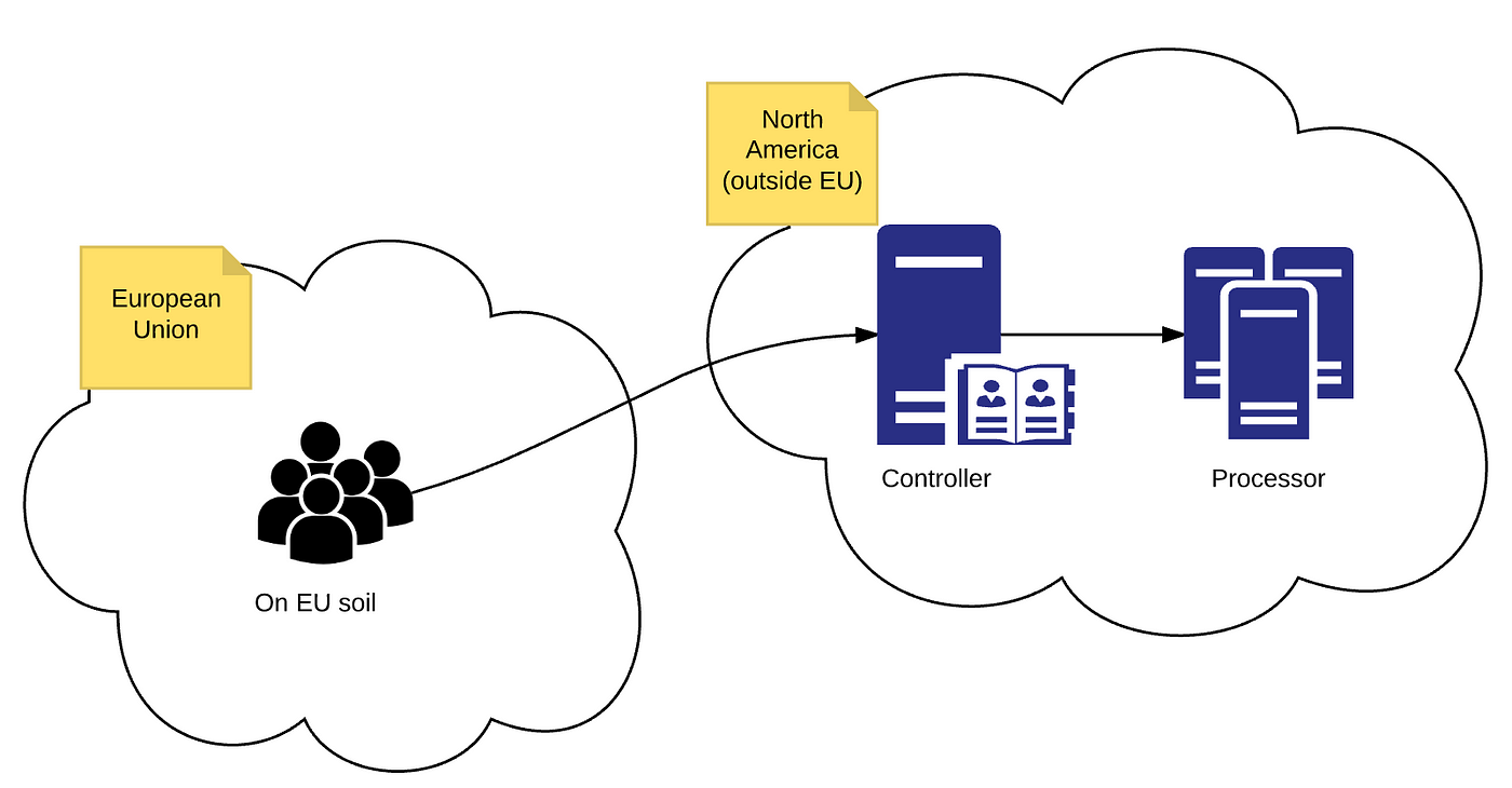 understanding-general-data-protection-regulation-gdpr-by-prabath