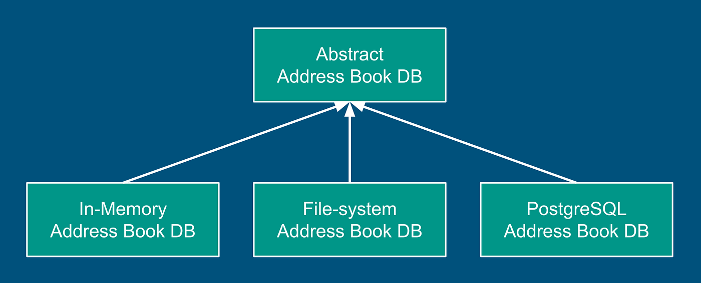 Python Microservices: API, Object, and Storage Data Models | by Satish ...