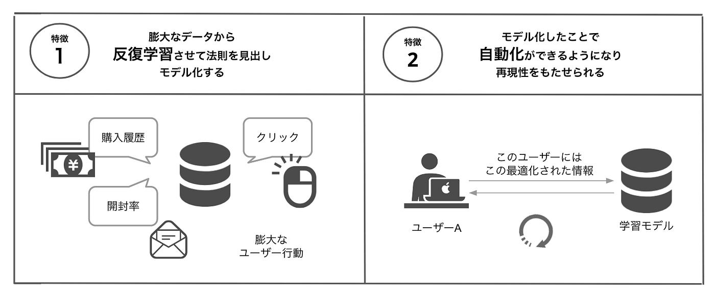 Yuki On Twitter サザエさんのじゃんけんに勝つ方法を機械学習の手法を用いて研究しています Https T Co 4kqr61xj8f Twitter