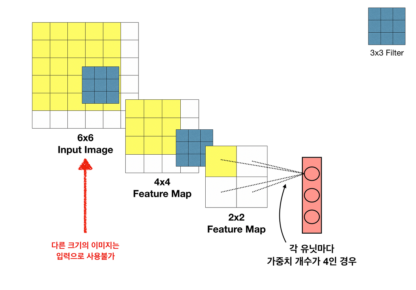 나타낼 수 없음
