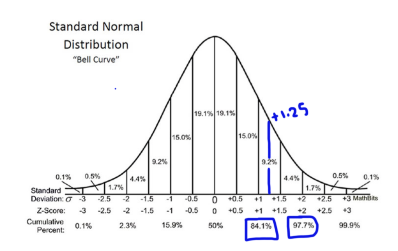 Hypothesis testing Part 1 — Ptest, Ztest (along with examples) by