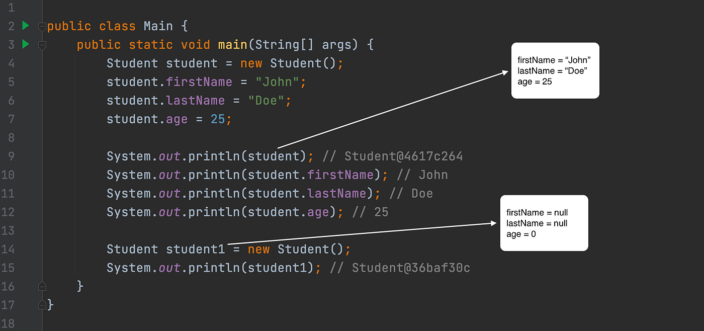 Class and Object in Java. Objects are the main part of… | by Beknazar ...