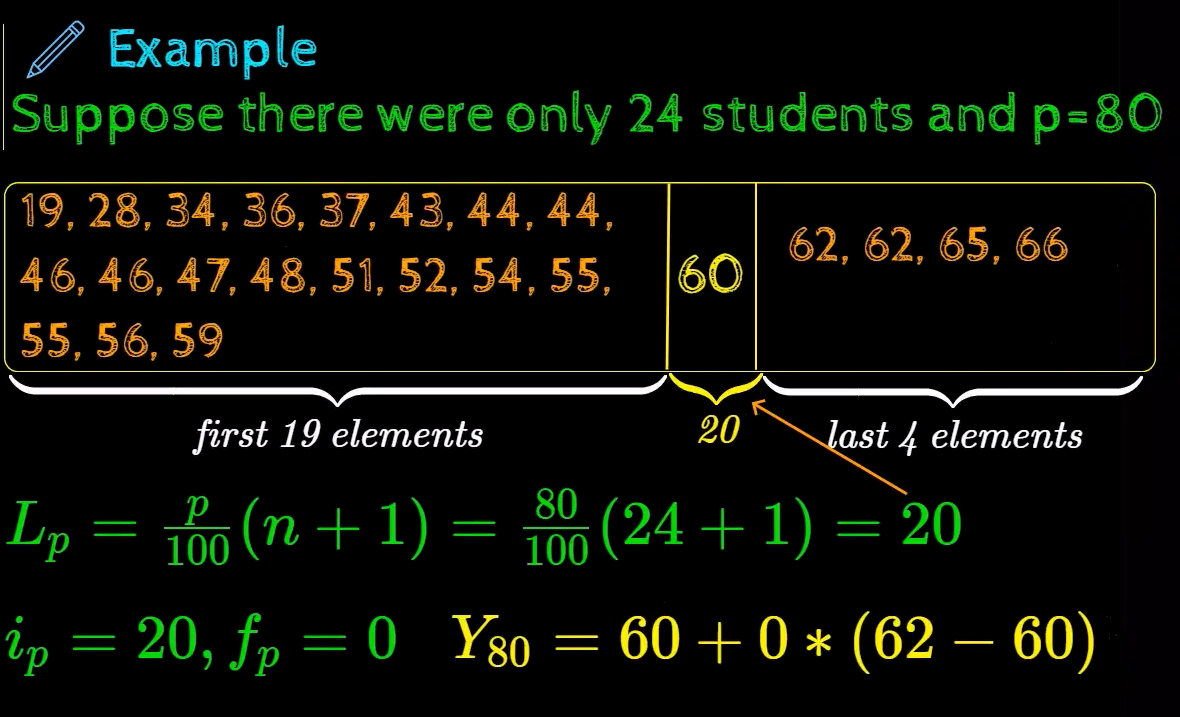Measures Of Spread Percentiles In The Previous Article We Discussed By Parveen Khurana Medium