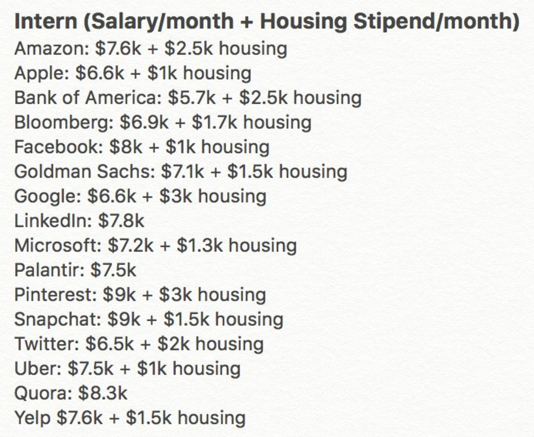 Silicon Valley Internship Guide: Landing The Offer | by Ezzy Sriram | Medium