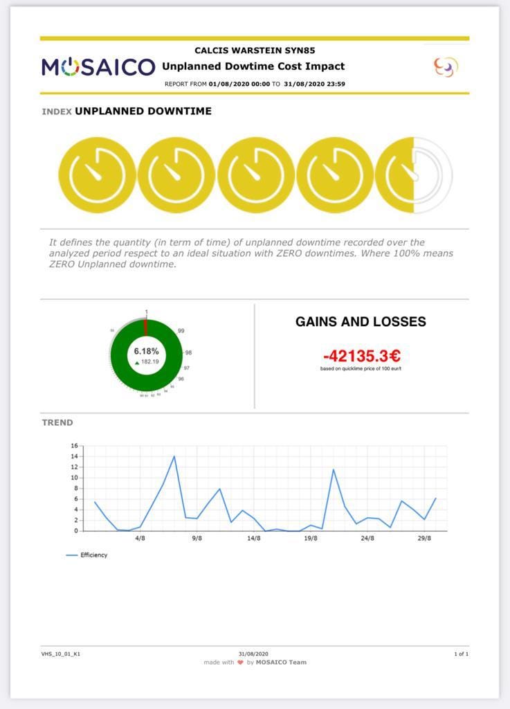 iDO ZERO unplanned downtime. How much downtime is ideal? We think… | by  DIG:ITA | X4LIME | Medium