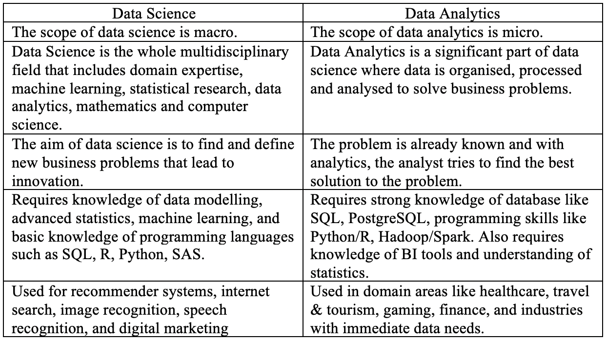 What is Data Science?. A beginner’s Guide | by Suchita Sahay | Medium
