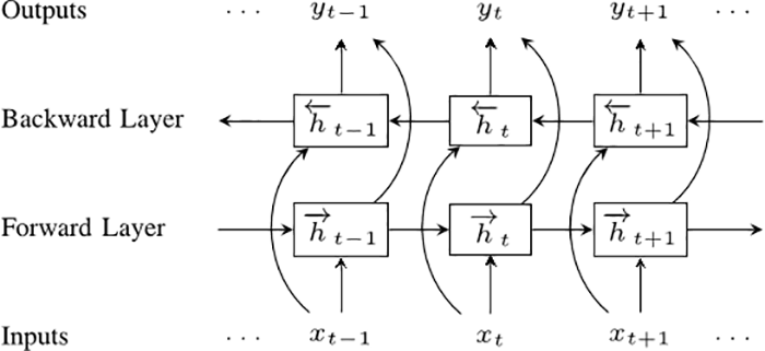 google translate neural network