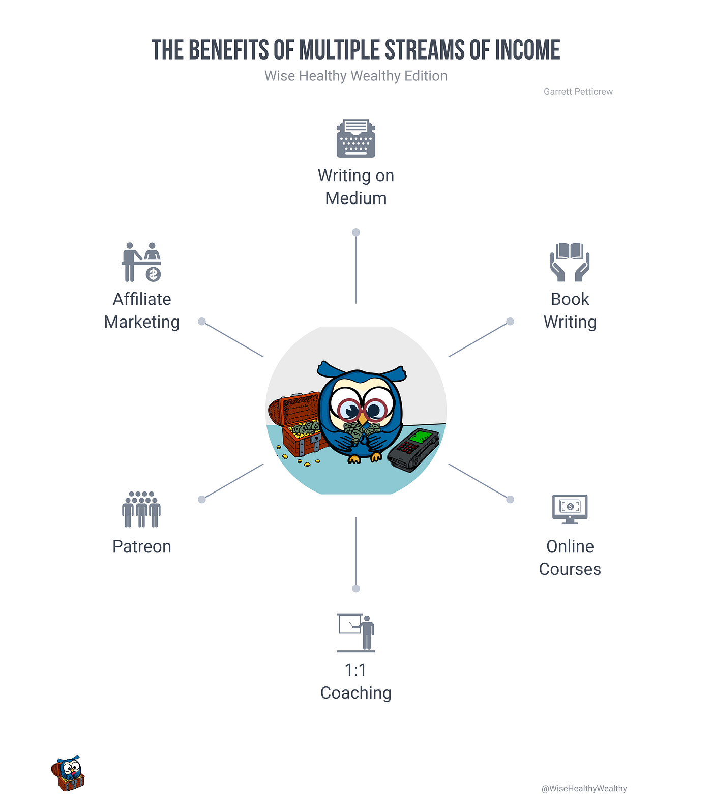 How To Build Multiple Streams Of Income By Using This System | by