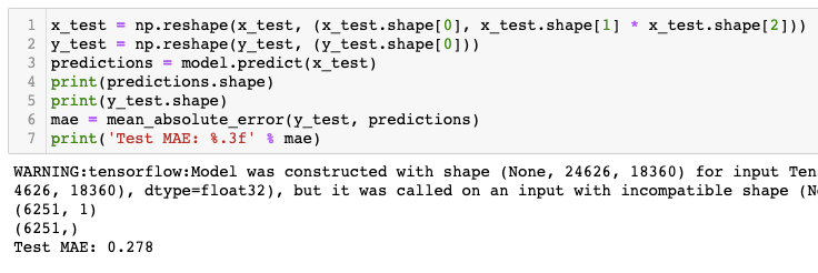 Wind Energy Forecasting with Python | by Rachel Liu | Medium