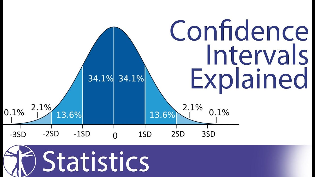 introduction to confidence intervals assignment