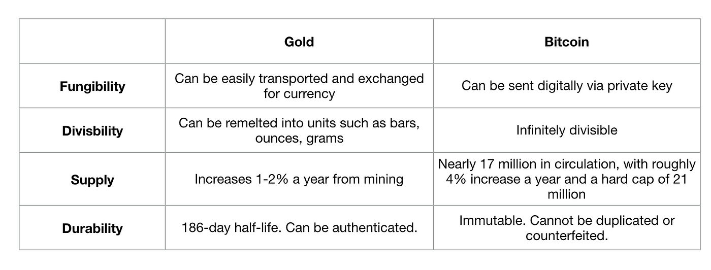 Bitcoin At 136 000 Can It Become The New Gold Standard - 