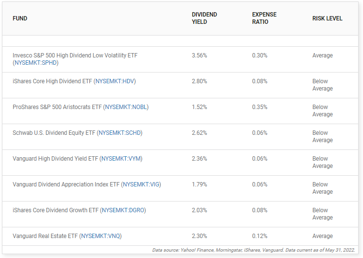 How Much Do You Need To Successfully Live Off Dividends? by Marcus