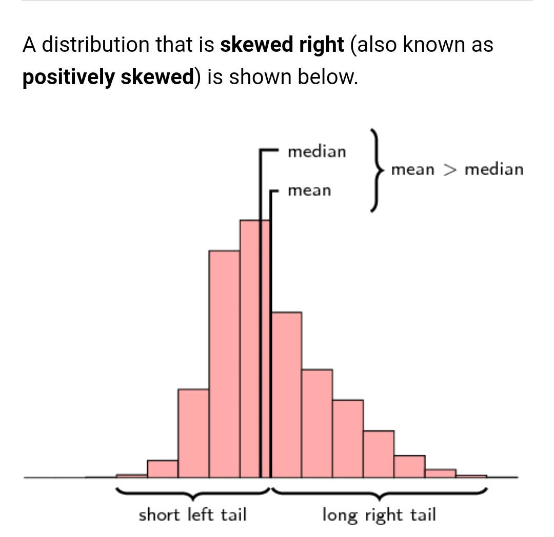 Handling skewed data during your data analysis by Abhinay Ratakonda