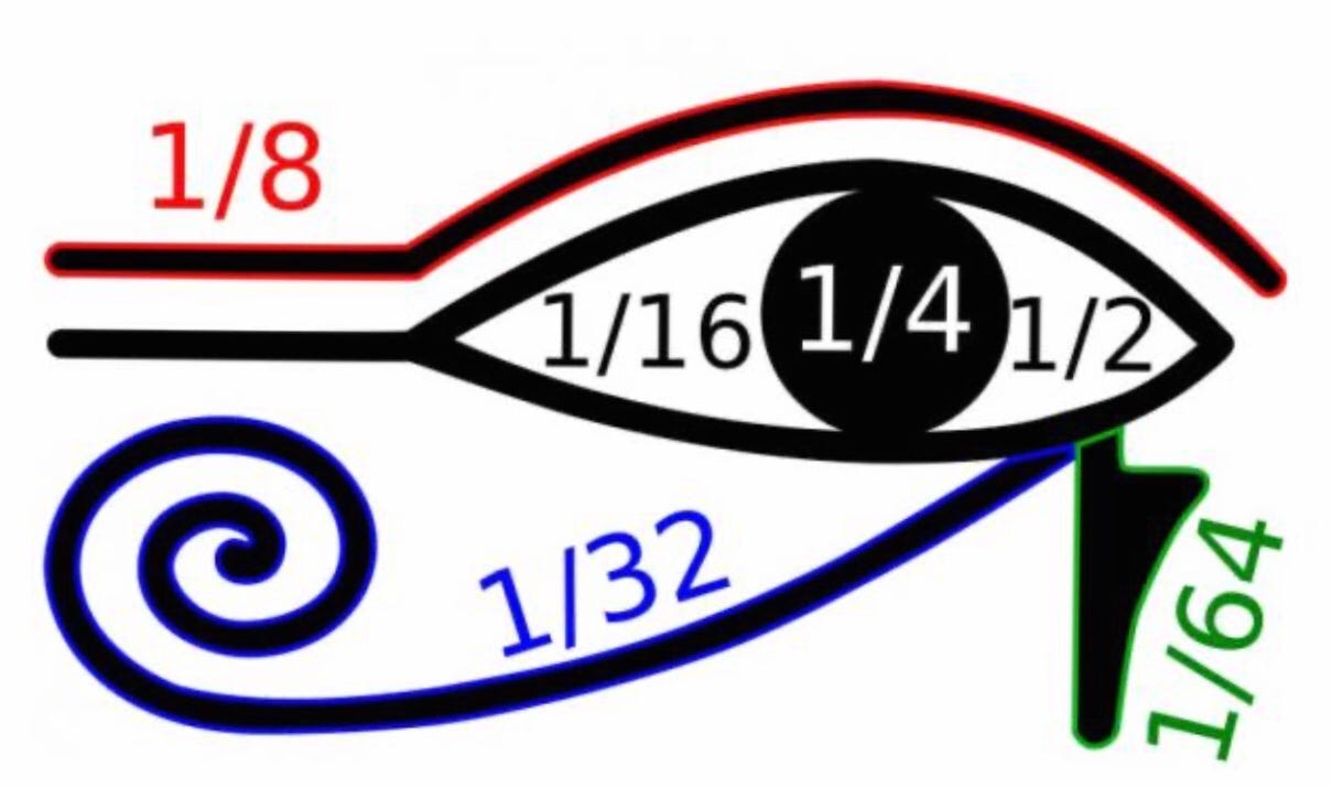 third eye symbol egyptian