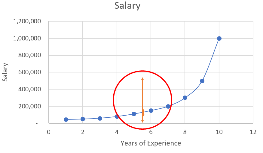 Machine Learning Polynomial Regression With Python Nhan Tran Towards Data Science
