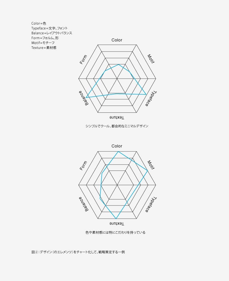 ロゴデザイン ２２の確認すべき大事なこと 22 Important Things To Check For Logo By ウジ トモコ Tomoko Uji Medium