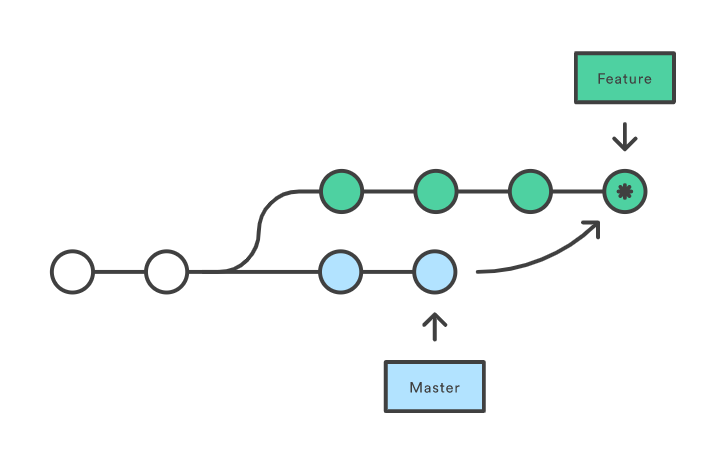 The Rise of DataOps (from the ashes of Data Governance) | by Ryan Gross ...