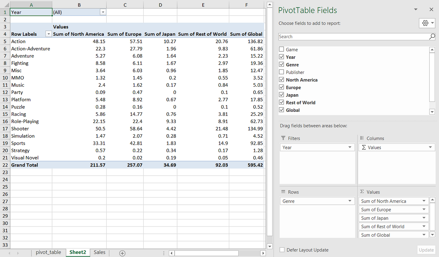 Automate Pivot Table with Python (Create, Filter and Extract) | by KahEm  Chu | May, 2021 | Medium | Towards Data Science