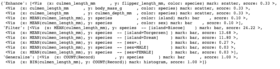 Intelligent Visual Data Discovery with Lux — A Python library | by ...