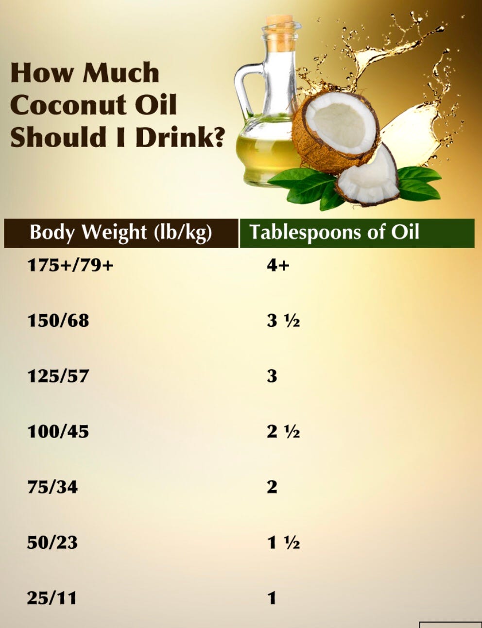 Coconut Oil Benefits, Uses.. Behold the coconut, one of Mother… by