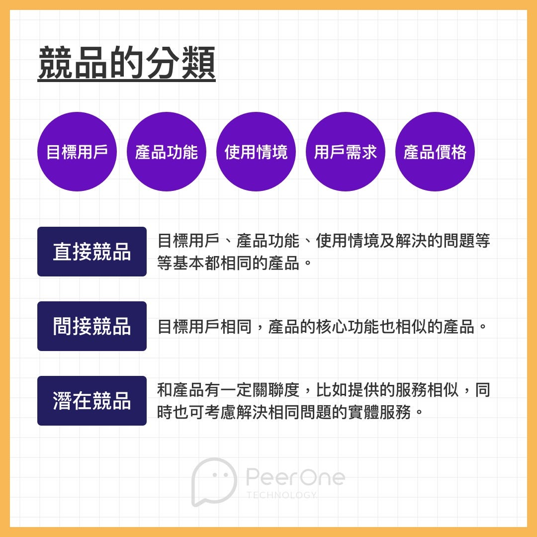 四個步驟寫出完整競品分析報告 不知道大家在接到一個專案後有沒有自己的設計方法跟流程呢 不論你的方法跟流程是什麼 By Peerone Uiux Director Peerone Technology 皮偶玩互動科技