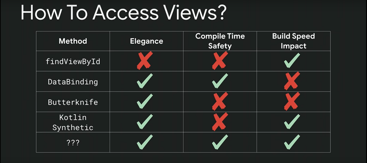 Android Kotlin View Binding Kullanımı by Melih Karakılınç Medium