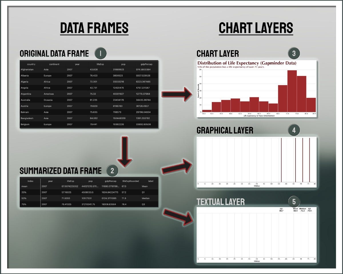 3 Visualization Layers for Information-Rich Charts with Altair and ...