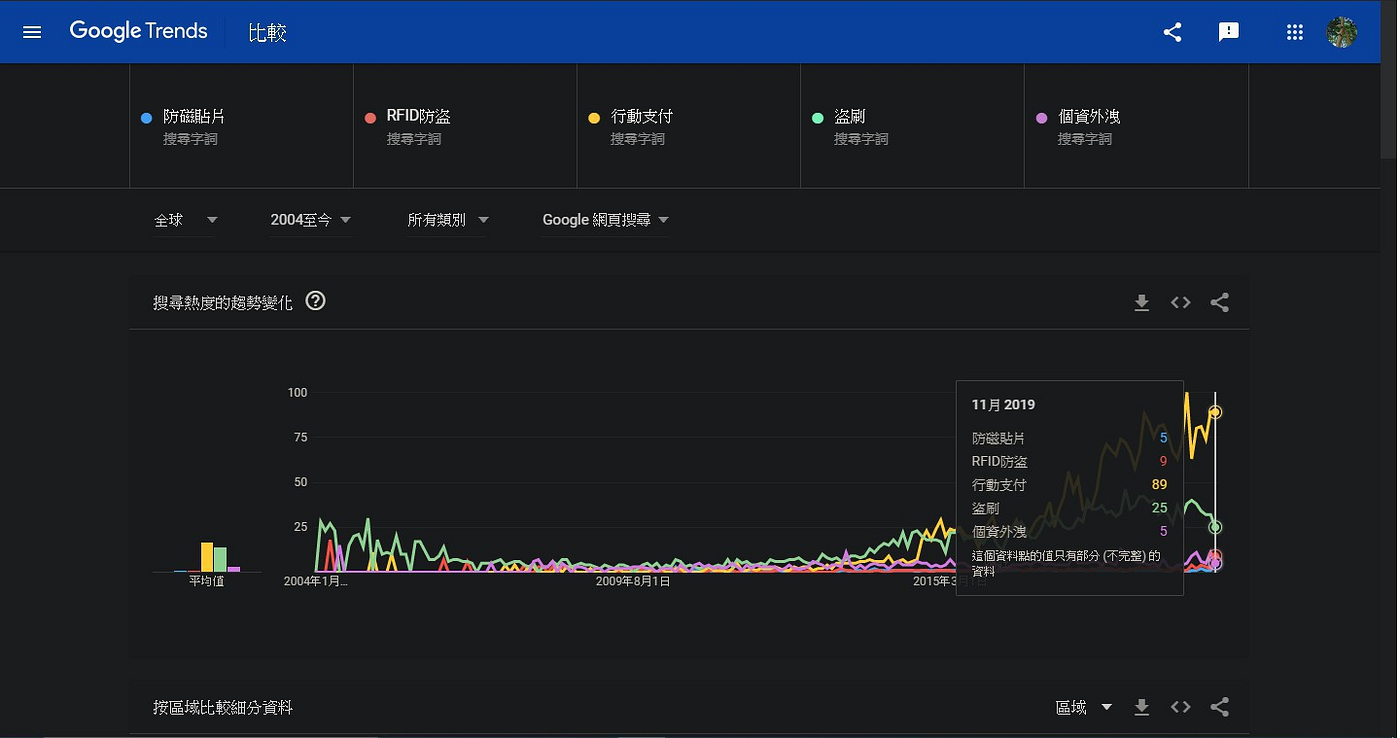 5g時代的便利性與高風險隱私問題 隨著各種資安 隱私議題逐漸的重視下 By Kenshin San Li Medium