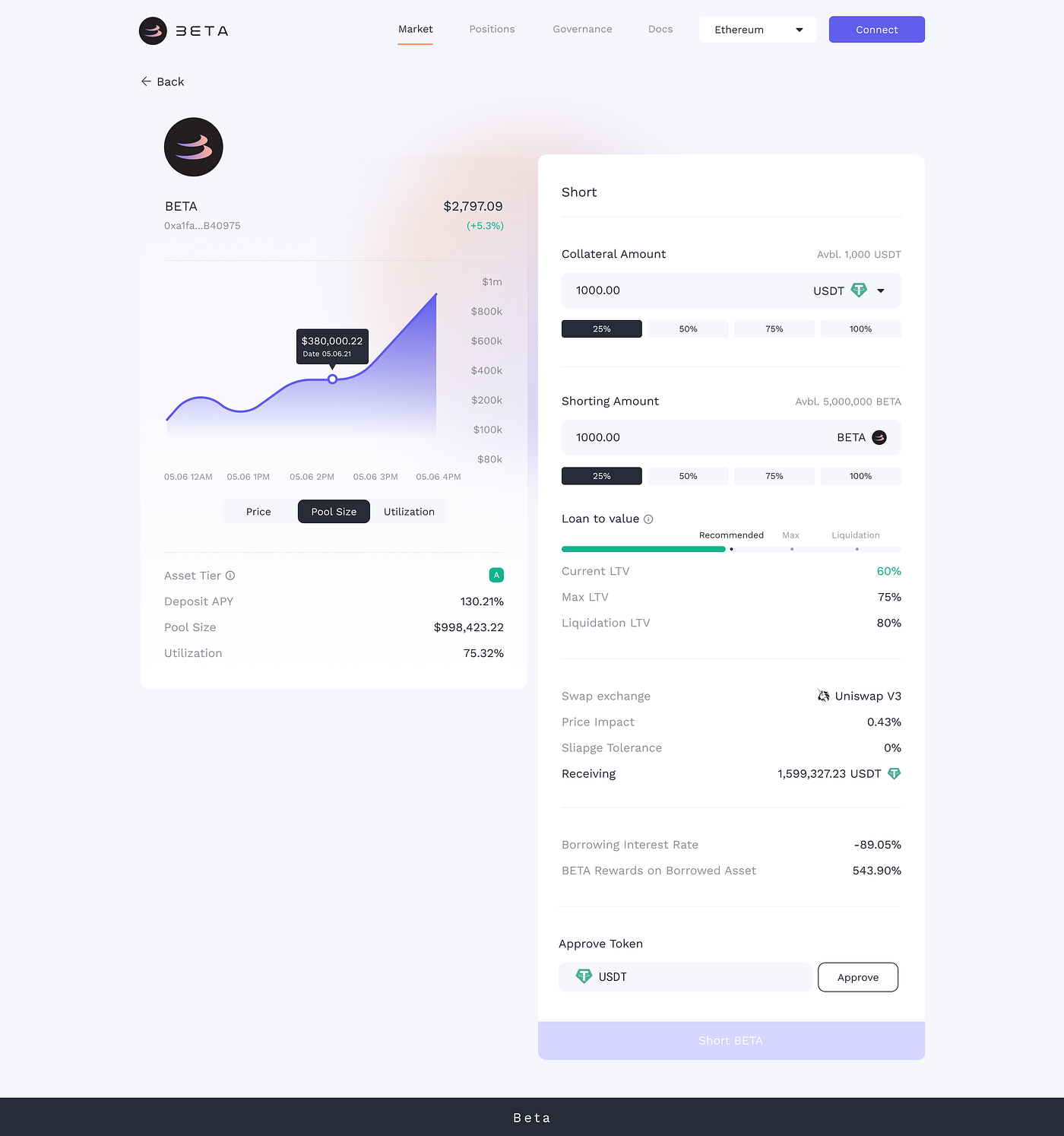 Announcing Beta Finance Facilitating market stability & offsetting