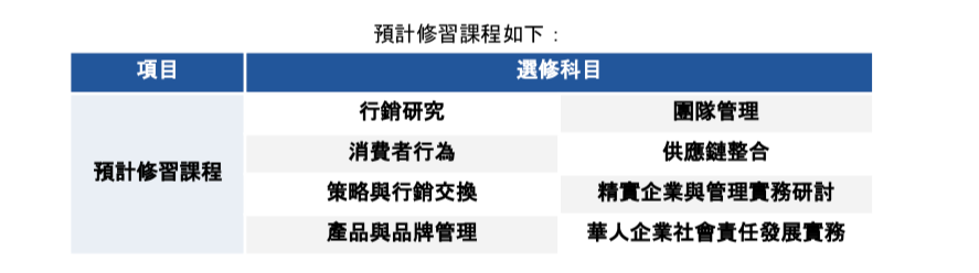 備審自傳範例 Lisolanche