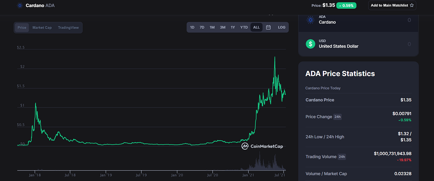 How Cardano Will Explode Buy Before September By Frederick Irwin Coinmonks Medium