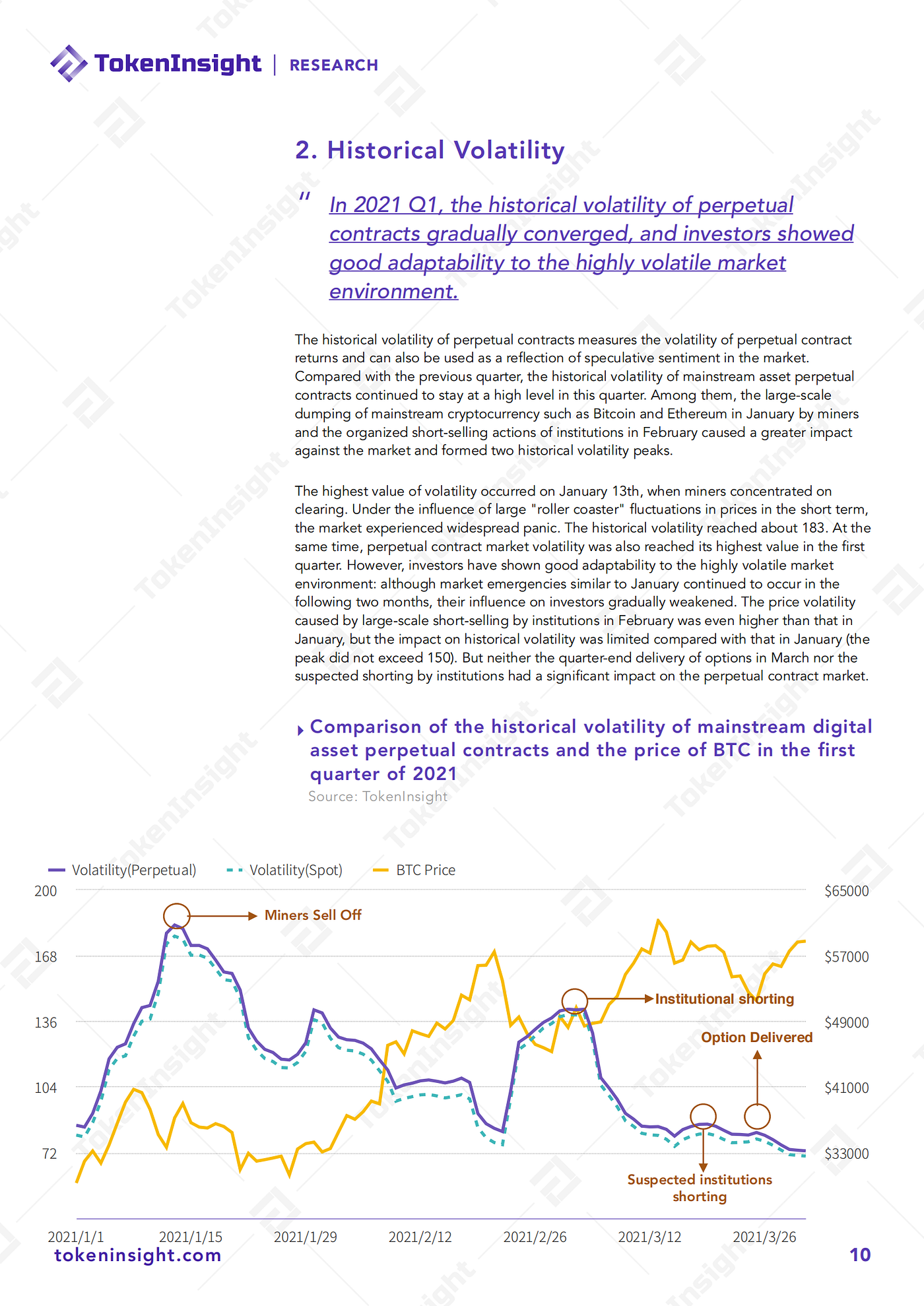 2021 Q1 Cryptocurrency Perpetual Contracts Trading Report | TokenInsight