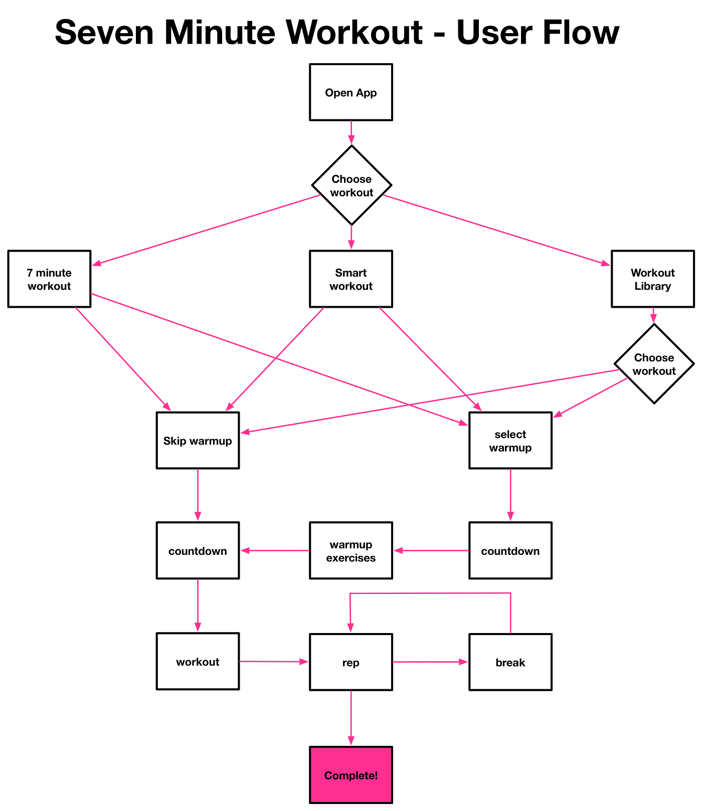 simple-science-fitness-project-4-by-beatrice-hunt-medium