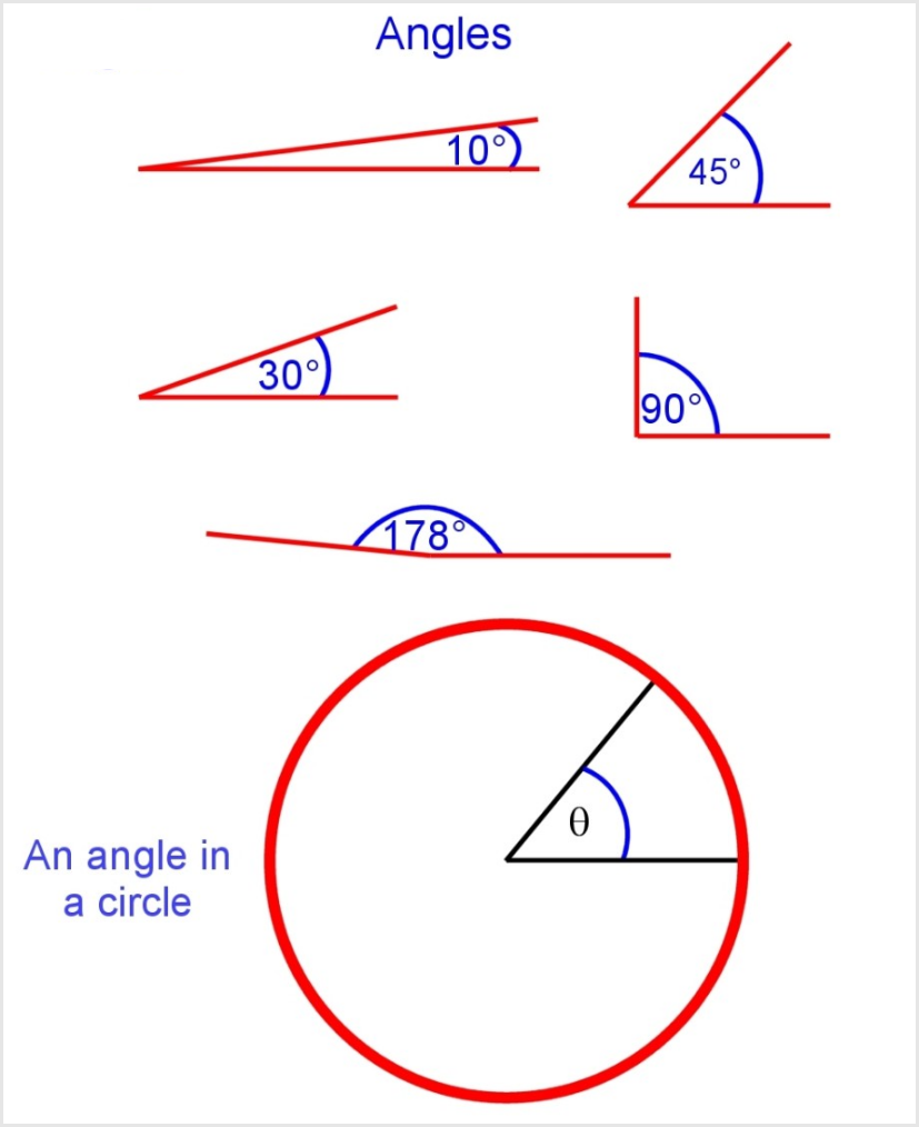 Calculating Arc Length of a Circle and Derivation of Segment and