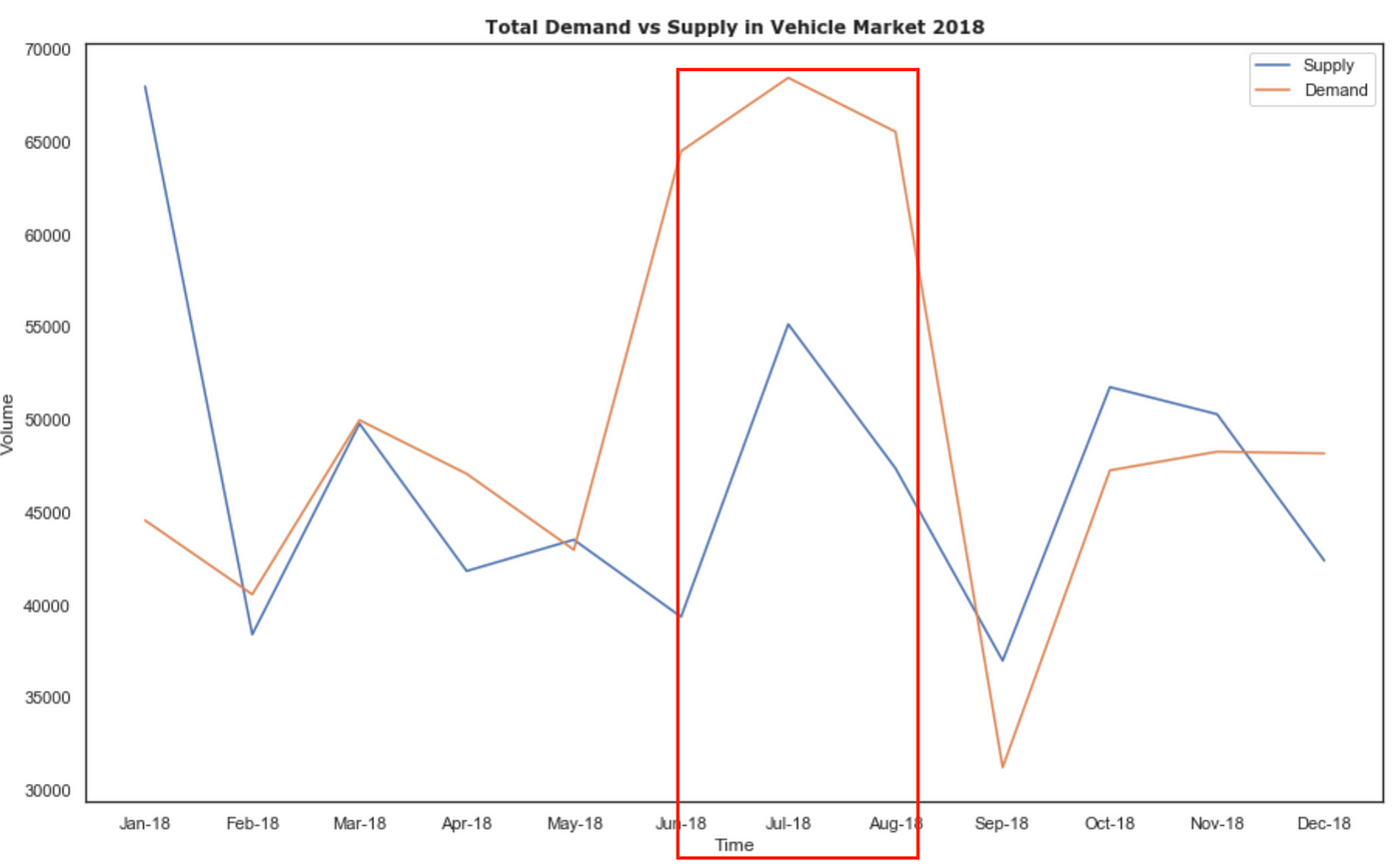 A Deeper Look into Malaysia Vehiclesu0027 Industry  by Low Wei Hong 