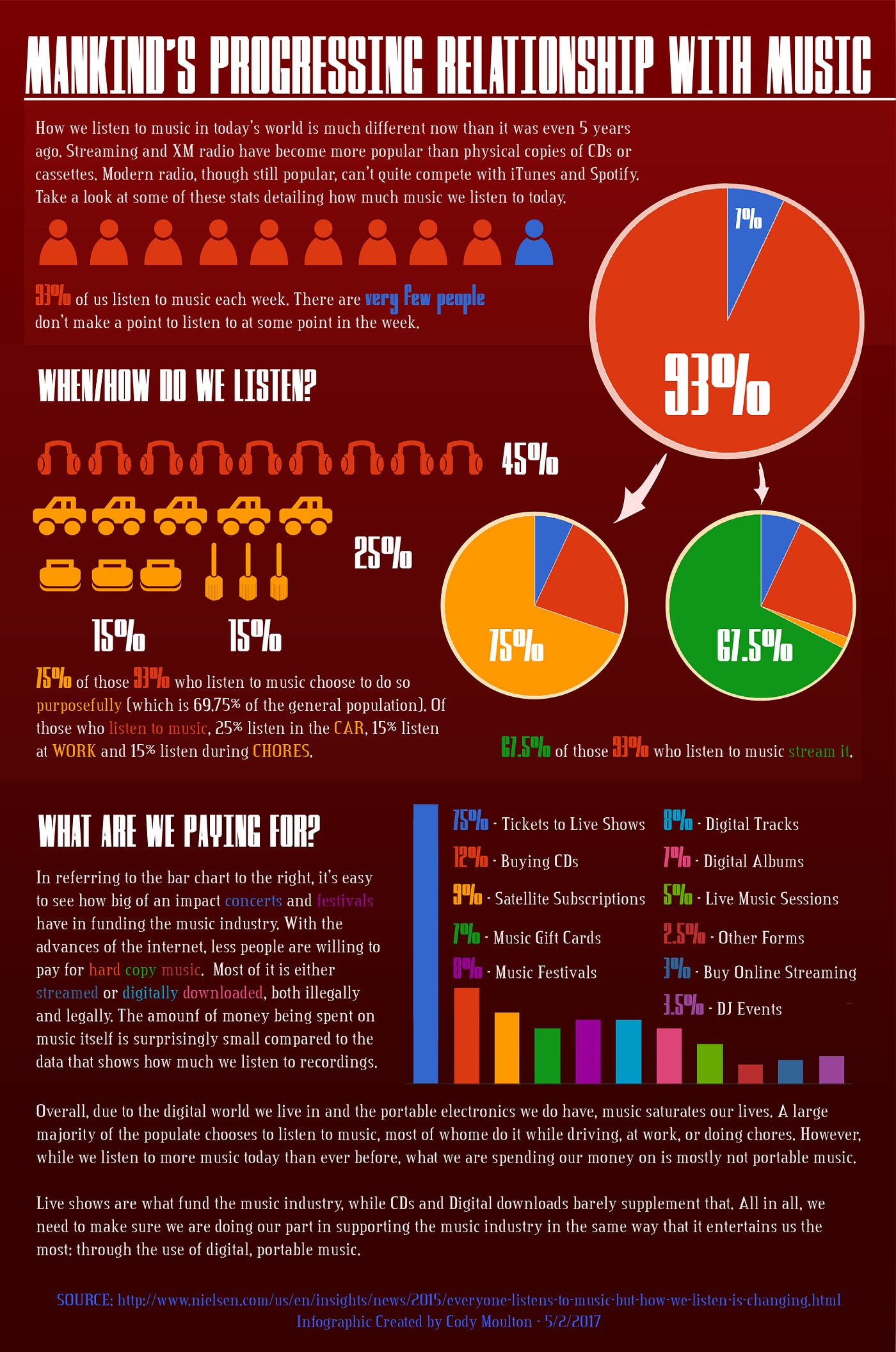 A Visually Engaging Story About Data by Cody Moulton Portfolio Cody James Moulton Medium