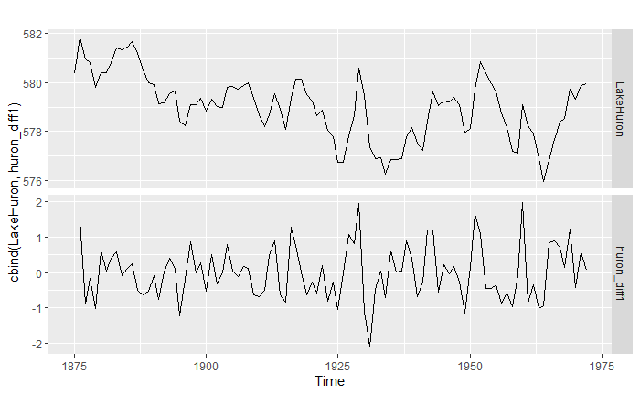 A Complete Introduction To Time Series Analysis (with R