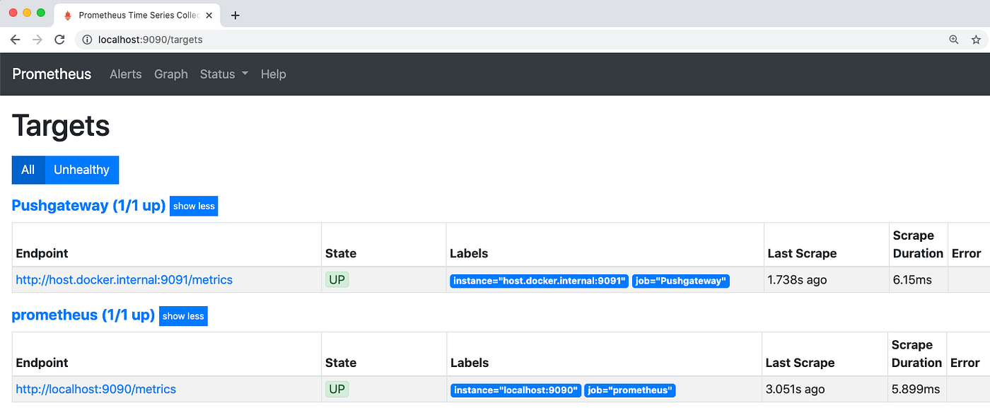 Ephemeral Jobs Monitoring Using Prometheus PushGateway | by Ramesh  Lingappan | ITNEXT