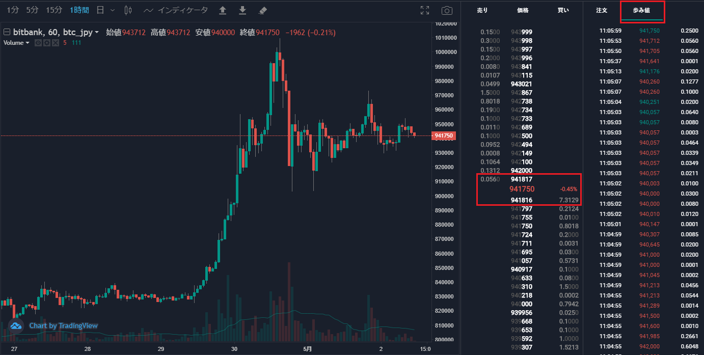Dynamodb For High Frequency Crypto Board Data High Volume Time Series Pattern By Yuya Sugano Medium