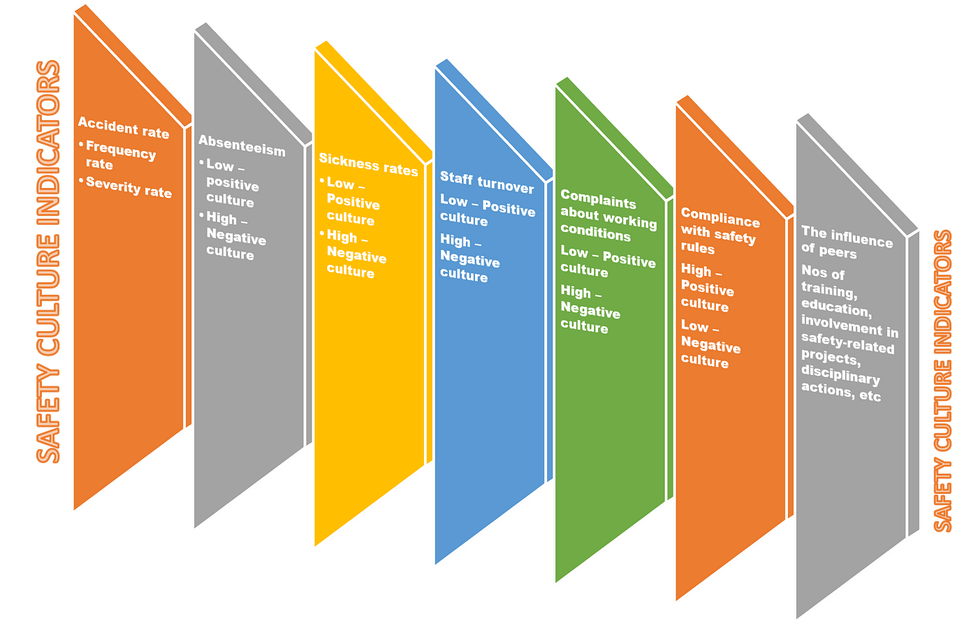 concept of safety culture and its assessment indicators by safeworldhsef medium